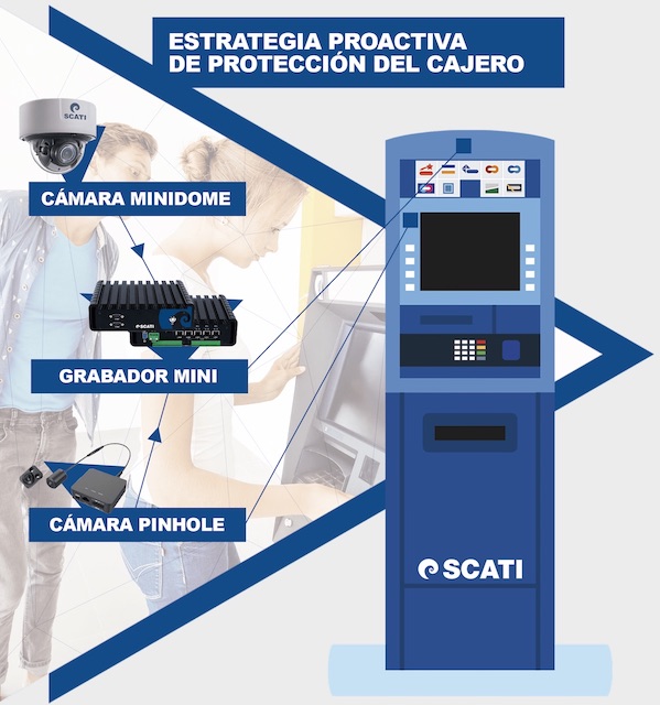Scati, empresa CEEIARAGON, desarrolla una solución integral para prevenir el fraude en cajeros automáticos