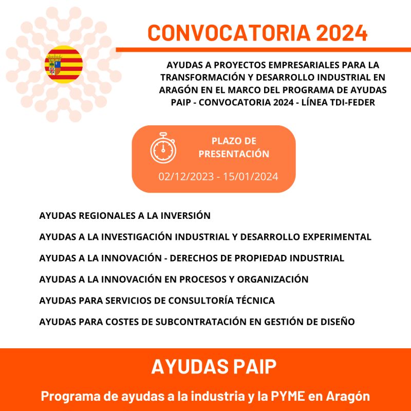 Abierta la convocatoria de ayudas PAIP 2024 para la industria y la pyme en Aragón
